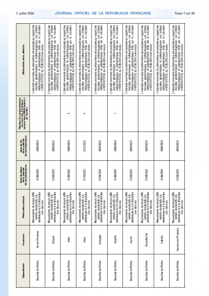 Arrêté de catastrophe naturelle du 2 juillet 2024