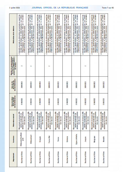 Arrêté de catastrophe naturelle du 2 juillet 2024