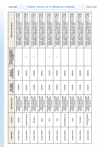 Arrêté de catastrophe naturelle du 2 juillet 2024
