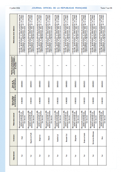 Arrêté de catastrophe naturelle du 2 juillet 2024