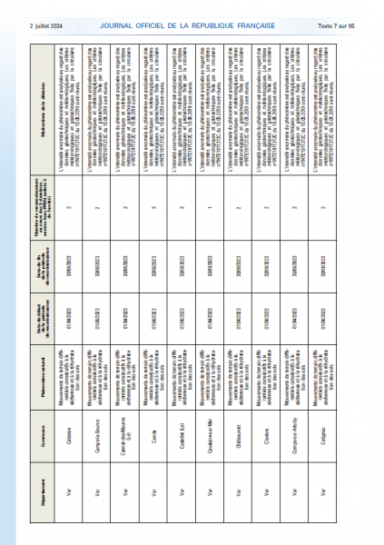 Arrêté de catastrophe naturelle du 2 juillet 2024