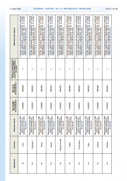 Arrêté de catastrophe naturelle du 2 juillet 2024