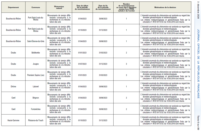Plan pluriannuel de travaux (PPT) mis en place dans les copropriétés