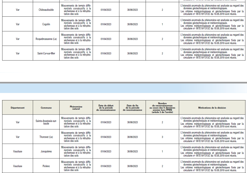 Arrêté de catastrophe naturelle du 19 novembre 2024