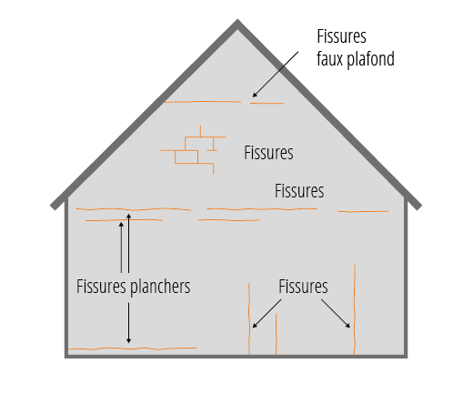 Nomination d’un expert judiciaire en maçonnerie : une reconnaissance pour Cabinet Expert PACA