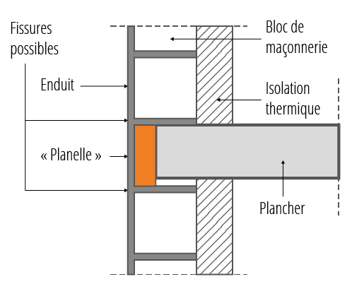 Nomination d’un expert judiciaire en maçonnerie : une reconnaissance pour Cabinet Expert PACA