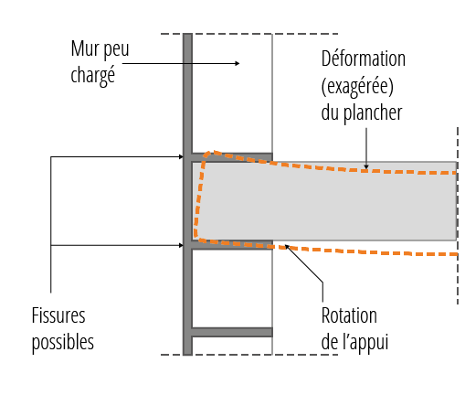 Nomination d’un expert judiciaire en maçonnerie : une reconnaissance pour Cabinet Expert PACA