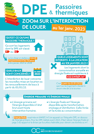 Diagnostic de performance énergétique (DPE) plan pluriannuel de travaux (PPT) Diagnostic technique global (DTG)