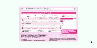 Assistance / Accompagnement CCMI Assistance / Accompagnement VEFA