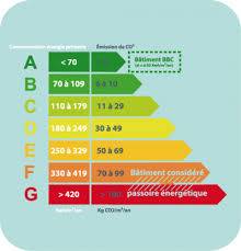 Assistance / Accompagnement CCMI Assistance / Accompagnement VEFA