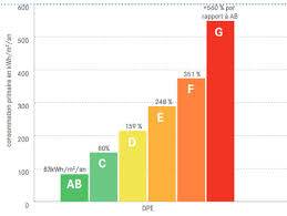 Assistance / Accompagnement CCMI Assistance / Accompagnement VEFA
