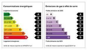 Le Diagnostic de Performance Énergétique (DPE)