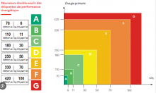 Nos prestations sur le secteur de Marseille dans les Bouches-du-Rhône